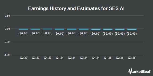 Earnings History and Estimates for SES AI (NYSE:SES)