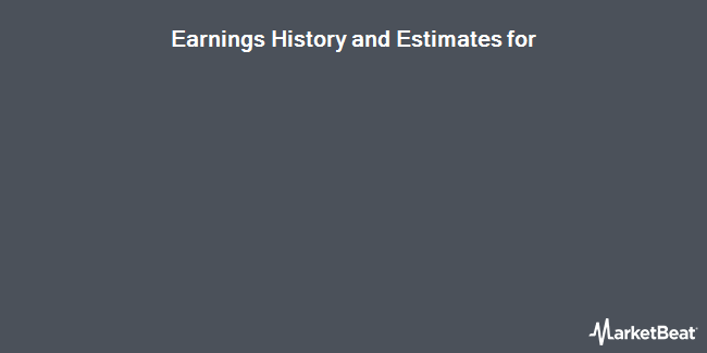 Earnings History and Estimates for Block (NYSE:SQ)