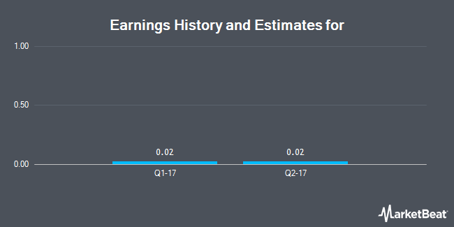 Earnings History and Estimates for Actinium Pharmaceuticals (NYSEAMERICAN:ATNM)