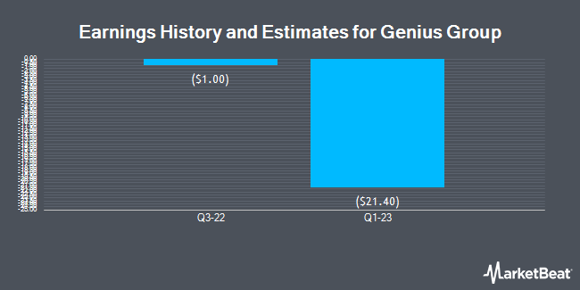 Earnings History and Estimates for Genius Group (NYSEAMERICAN:GNS)