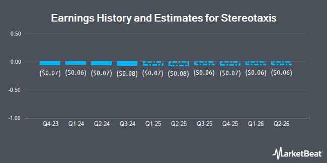 Earnings History and Estimates for Stereotaxis (NYSEAMERICAN:STXS)