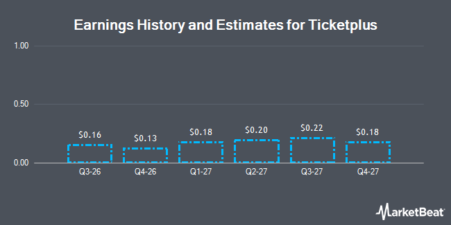 Earnings History and Estimates for Ticketplus (NYSEAMERICAN:TP)