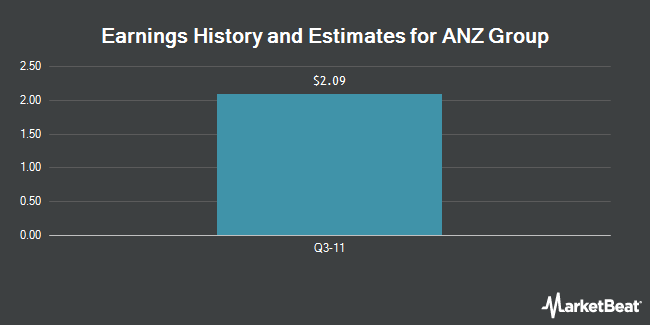 Earnings History and Estimates for Australia and New Zealand Banking Group (OTCMKTS:ANZBY)