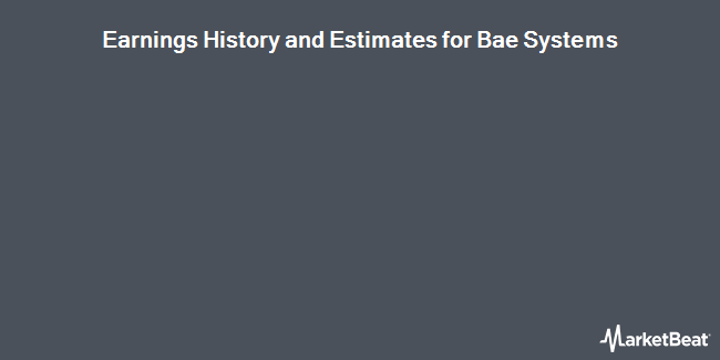 Earnings History and Estimates for Bae Systems (OTCMKTS:BAESY)
