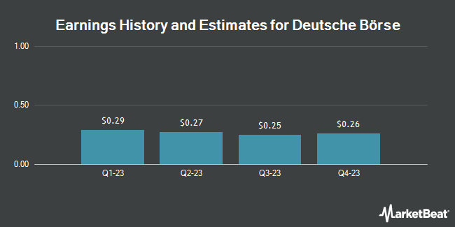 Earnings History and Estimates for Deutsche Börse (OTCMKTS:DBOEY)