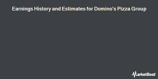 Earnings History and Estimates for Domino's Pizza Group (OTCMKTS:DPUKY)