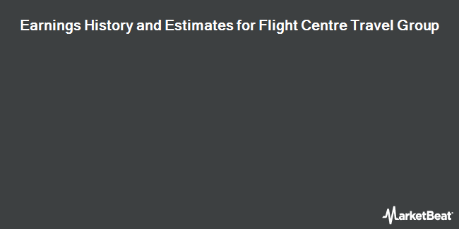Earnings History and Estimates for Flight Centre Travel Group (OTCMKTS:FGETF)