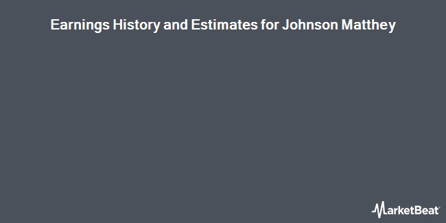 Earnings History and Estimates for Johnson Matthey (OTCMKTS:JMPLY)