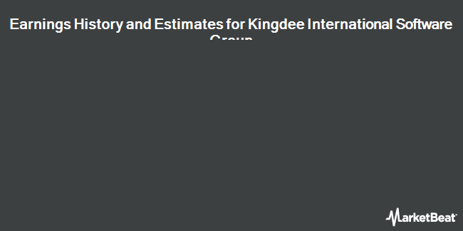 Earnings History and Estimates for Kingdee International Software Group (OTCMKTS:KGDEY)