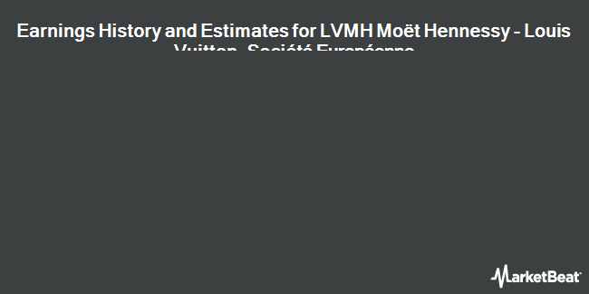 History and earnings estimates of LVMH Moët Hennessy - Louis Vuitton, Société Européenne (OTCMKTS: LVMUY)