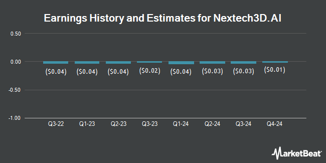 Earnings History and Estimates for NexTech AR Solutions (OTCMKTS:NEXCF)