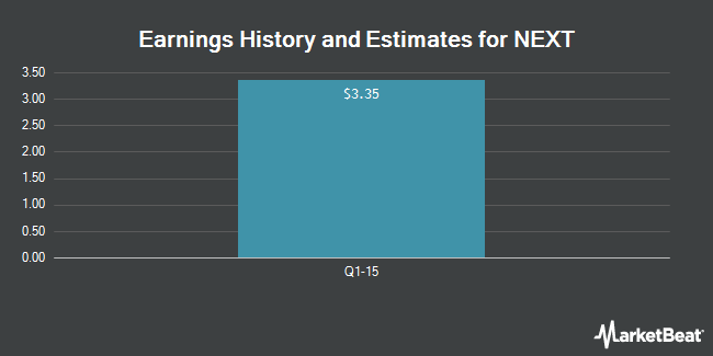 Earnings History and Estimates for NEXT (OTCMKTS:NXGPY)