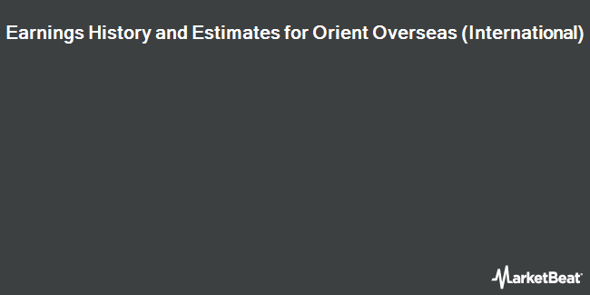 Earnings History and Estimates for Orient Overseas (International) (OTCMKTS:OROVY)
