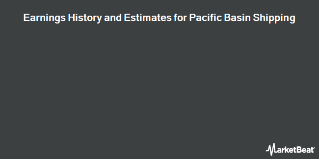 Earnings History and Estimates for Pacific Basin Shipping (OTCMKTS:PCFBY)