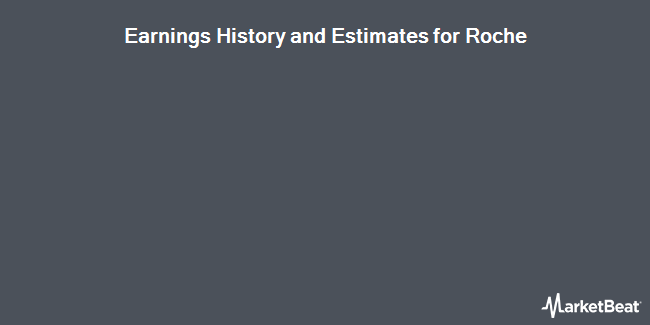 Earnings History and Estimates for Roche (OTCMKTS:RHHBY)