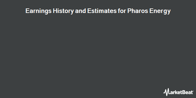 Earnings History and Estimates for Pharos Energy (OTCMKTS:SOCLF)