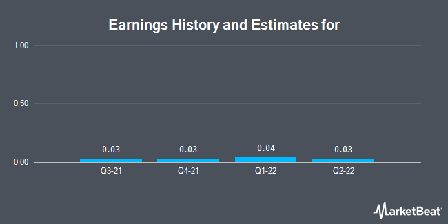 Earnings History and Estimates for Spire (OTCMKTS:SPIR)