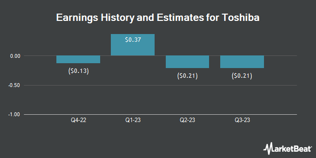 Earnings History and Estimates for Toshiba (OTCMKTS:TOSYY)