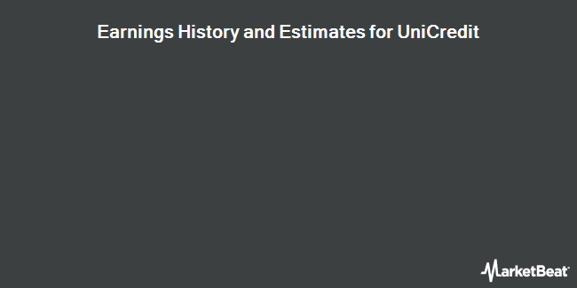 Earnings History and Estimates for UniCredit (OTCMKTS:UNCFF)
