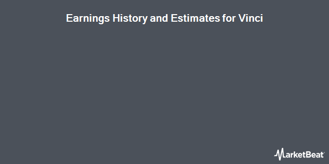 Earnings History and Estimates for Vinci (OTCMKTS:VCISY)