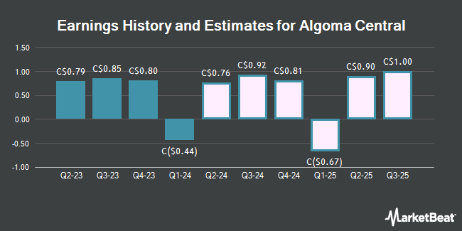 Earnings History and Estimates for Algoma Central (TSE:ALC)
