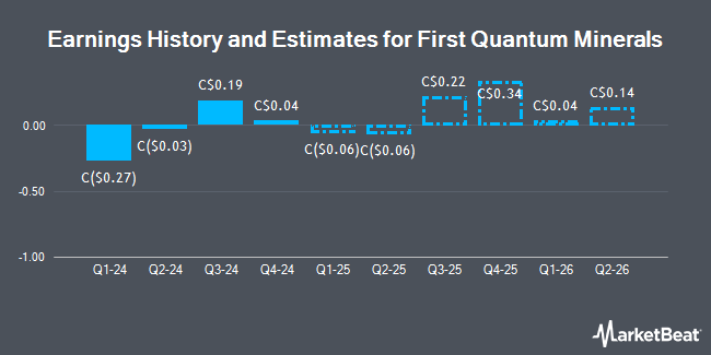 Earnings History and Estimates for First Quantum Minerals (TSE:FM)