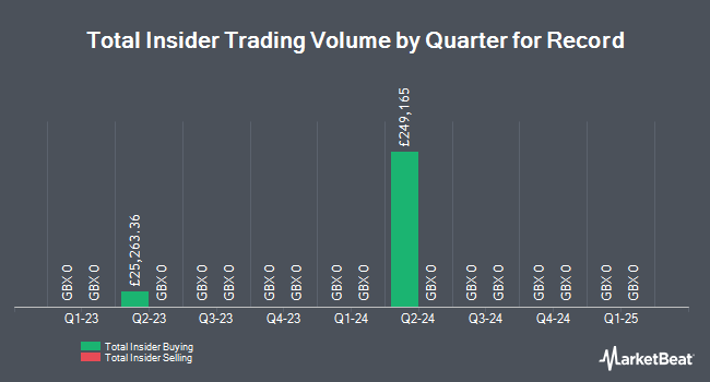 toronto stock exchange insider trading reports