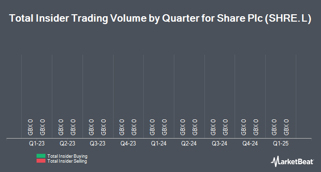 us stock insider buying