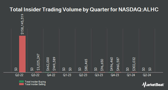 Insider Buying and Selling by Quarter for Alignment Healthcare (NASDAQ:ALHC)