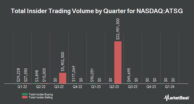 Insider buying and selling by quarter for Air Transport Services Group (NASDAQ:ATSG)