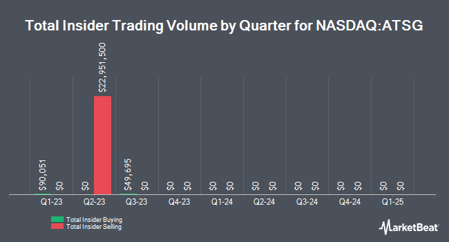 Insider Buying and Selling by Quarter for Air Transport Services Group (NASDAQ:ATSG)