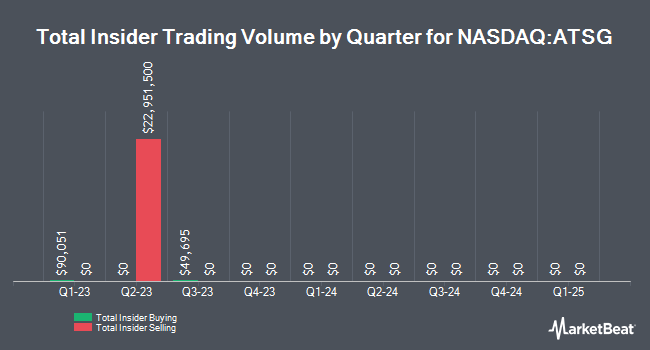 InsiderTradesChart