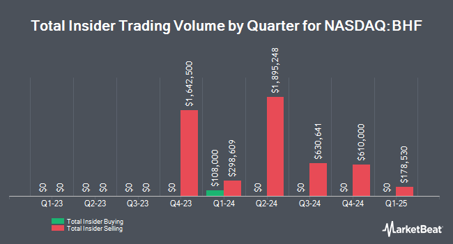 Insider Buying and Selling by Quarter for Brighthouse Financial (NASDAQ:BHF)