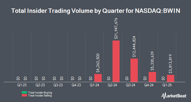 Insider Buying and Selling by Quarter for The Baldwin Insurance Group (NASDAQ:BWIN)