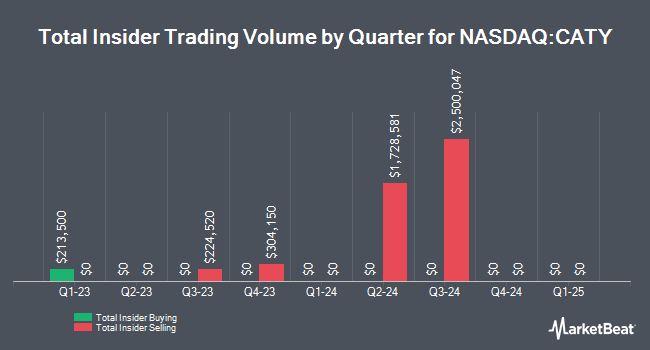 stock on nasdaq market llc rules