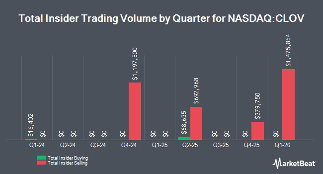 Insider Buying and Selling by Quarter for Clover Health Investments (NASDAQ:CLOV)