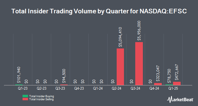 Insider Buying and Selling by Quarter for Enterprise Financial Services (NASDAQ:EFSC)