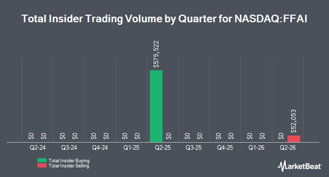 Insider Buying and Selling by Quarter for Faraday Future Intelligent Electric (NASDAQ:FFAI)