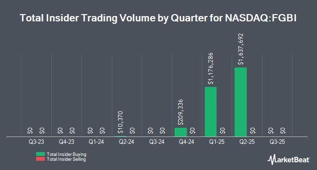 Insider Buying and Selling by Quarter for First Guaranty Bancshares (NASDAQ:FGBI)