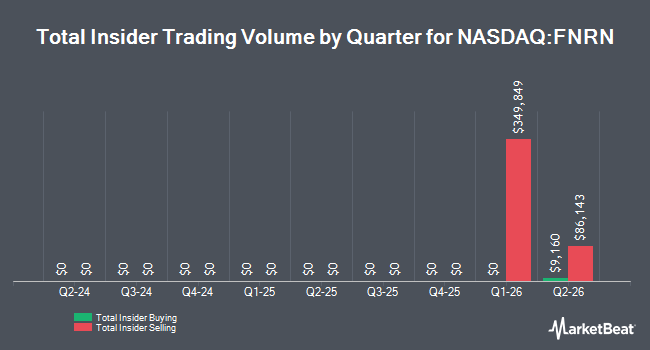 Insider Buying and Selling by Quarter for First Northern Community Bancorp (NASDAQ:FNRN)