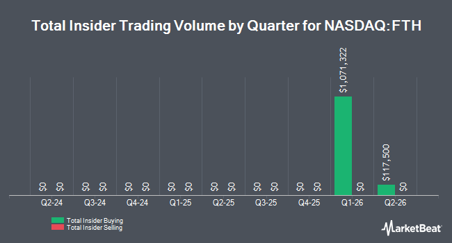 Insider Buying and Selling by Quarter for Sensei Biotherapeutics (NASDAQ:FTH)