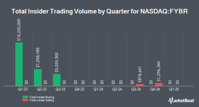 Insider Buying and Selling by Quarter for Frontier Communications Parent (NASDAQ:FYBR)