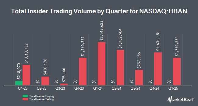 Insider Buying and Selling by Quarter for Huntington Bancshares (NASDAQ:HBAN)