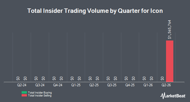 Insider Buying and Selling by Quarter for Icon (NASDAQ:ICLR)
