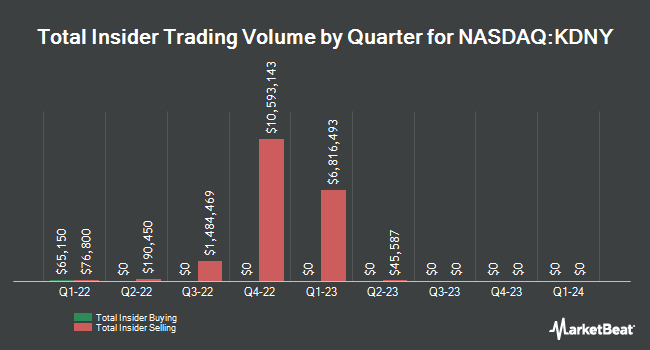 Insider Buying and Selling by Quarter for Chinook Therapeutics (NASDAQ:KDNY)