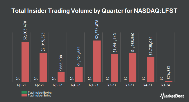 Insider Buying and Selling by Quarter for LifeStance Health Group (NASDAQ:LFST)