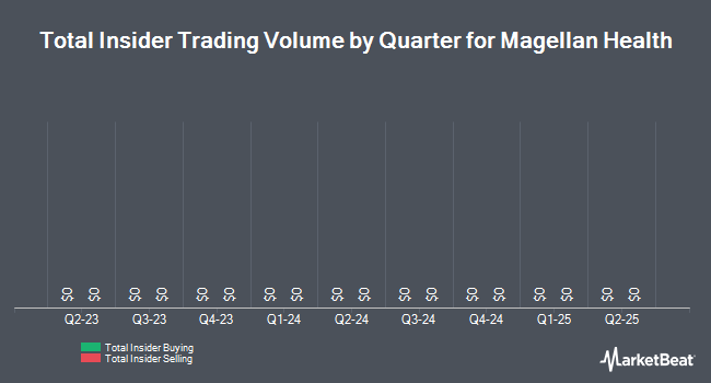 us stock insider buying