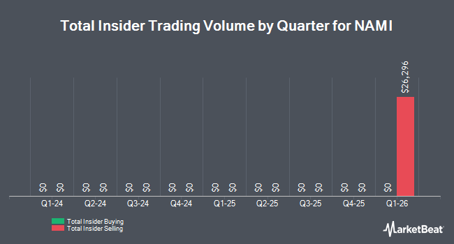 Insider Buying and Selling by Quarter for NAMI (NASDAQ:NAMI)