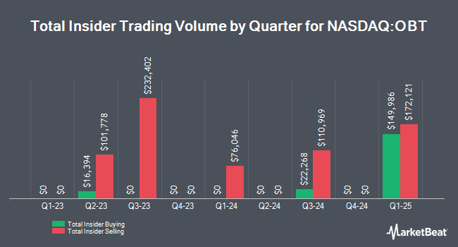 Insider Buying and Selling by Quarter for Orange County Bancorp (NASDAQ:OBT)