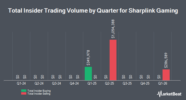 Insider Buying and Selling by Quarter for Sharplink Gaming (NASDAQ:SBET)